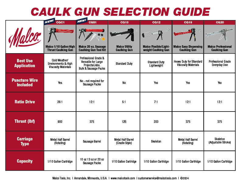 Caulk Gun Selector Guide